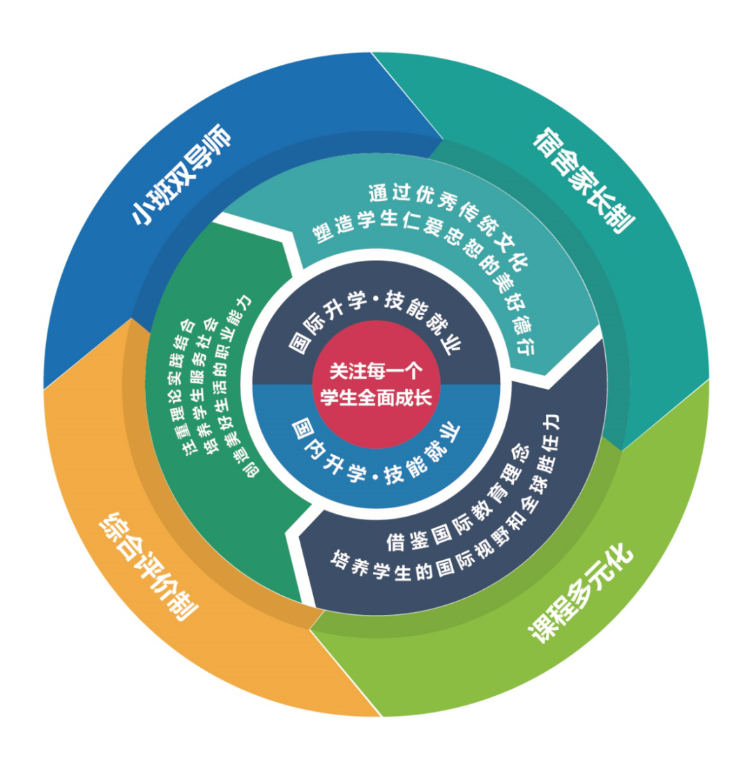 西大办学理念,教育教学模型和核心价值观